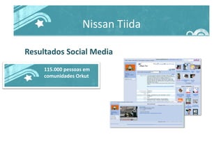 Nissan	
  Tiida	
  
Resultados	
  Social	
  Media	
  
115.000	
  pessoas	
  em	
  
comunidades	
  Orkut	
  
 