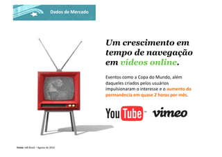 Um crescimento em
tempo de navegação
em vídeos online.
Fonte:	
  IAB	
  Brasil	
  –	
  Agosto	
  de	
  2010	
  
Eventos	
  como	
  a	
  Copa	
  do	
  Mundo,	
  além	
  
daqueles	
  criados	
  pelos	
  usuários	
  
impulsionaram	
  o	
  interesse	
  e	
  o	
  aumento	
  da	
  
permanência	
  em	
  quase	
  2	
  horas	
  por	
  mês.	
  
Dados	
  de	
  Mercado	
  
 