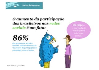 Fonte:	
  IAB	
  Brasil	
  –	
  Agosto	
  de	
  2010	
  
Ok	
  Jorge…	
  
…	
  esta	
  moda	
  de	
  
twiUer	
  já	
  está	
  
indo	
  longe	
  
demais!	
  
86%das	
  pessoas	
  que	
  acessam	
  
internet,	
  u>lizam	
  redes	
  sociais.	
  
O	
  aumento	
  de	
  par>cipação	
  nos	
  
microblogs,	
  como	
  o	
  TwiUer.	
  
O aumento da participação
dos brasileiros nas redes
sociais é um fato:
Dados	
  de	
  Mercado	
  
 