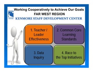 Working Cooperatively to Achieve Our Goals
           FAR WEST REGION



         1. Teacher /    2. Common Core
            Leader           Learning
        Effectiveness        Standards


           3. Data           4. Race to
           Inquiry       the Top Initiatives
 