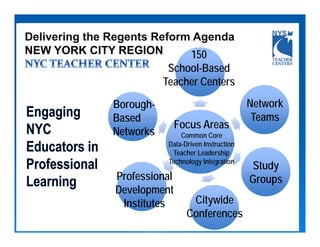 Delivering the Regents Reform Agenda
NEW YORK CITY REGION         150
                           School-Based
                          Teacher Centers
               Borough-                              Network
               Based                                  Teams
                              Focus Areas
               Networks        Common Core
                           Data-Driven Instruction
                            Teacher Leadership
                           Technology Integration
                                                      Study
               Professional                          Groups
               Development
                Institutes        Citywide
                                 Conferences
 