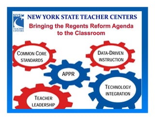COMMON CORE              DATA-DRIVEN
 STANDARDS               INSTRUCTION


                  APPR

                            TECHNOLOGY
                            INTEGRATION
      TEACHER
     LEADERSHIP
 