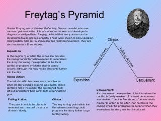 Freytag’s Pyramid
Gustav Freytag was a Nineteenth Century German novelist who saw
common patterns in the plots of stories and novels and developed a
diagram to analyze them. Freytag believed that every drama can be
divided into five major acts or parts. These were known to be: Exposition,
Rising Action, Climax, Falling Action and finally Dénouement. They are
also known as a Dramatic Arc.
Exposition:
At the beginning of a film the exposition provides
the background information needed to understand
the story. Following the exposition is the focal
conflict or problem which the story is based
around; although this may not be clear until further
into the film.
Rising Action:
The initial conflict becomes more complex as
other smaller conflicts become noticeable. These
conflicts make the road of the protagonist more
difficult and deters them away form reaching their
goal.
Climax:
The key turning point within the
film where something could
progress the story further or go
terribly wrong.
Falling Action:
The point in which the climax is
reversed and the conflict starts to
diminish slowly.
Denouement:
Also known as the resolution of the film where the
conflict is finally resolved. The word denouement
was derived from the French word 'denoer' which
meant "to untie". More often than not this is the
ending where the protagonist is better off than they
were when the story was first introduced.
 