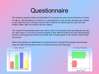 Questionnaire
We created a questionnaire and distributed it to young men and women around our school
to help us. We decided not to restrict our questionnaire to just women because we wanted
to see what the men's choices would be and whether we should use two men who are
bothers rather than two women who are sisters.
The results of the questionnaire have told us that a lot of people have got siblings that they
are very close to. From this we have decided to stay with the idea of the story being based
around a young girl who has lost her sister and is looking back in her sister's eyes through
her journal.
Most of the people we distributed the questionnaire to thought that storyline and emotion
were the features that attract them to dramas and are very important.
 