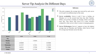 Comprehensive Analysis of Restaurant Tipping Patterns and Server ...