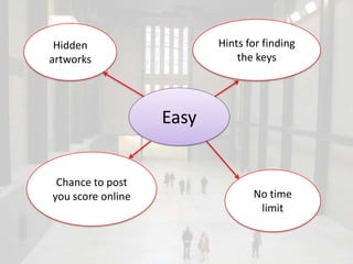 Hidden                   Hints for finding
artworks                      the keys




                   Easy


 Chance to post
you score online                 No time
                                  limit
 