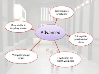 Collect pieces
                               of artwork



 More similar to
in gallery version

                         Advanced
                                                  Put together
                                                  puzzle out of
                                                     pieces




  Visit gallery to get
         prizes                Few best of the
                               month win prizes
 