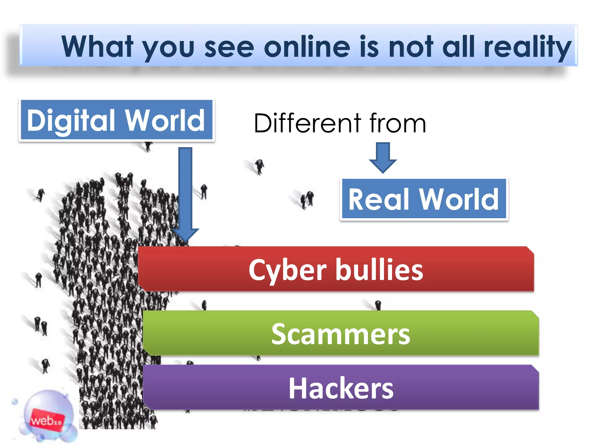 What you see online is not all reality

Digital World   Different from

                       Real World

                Cyber bullies
                 Scammers
                  Hackers
 