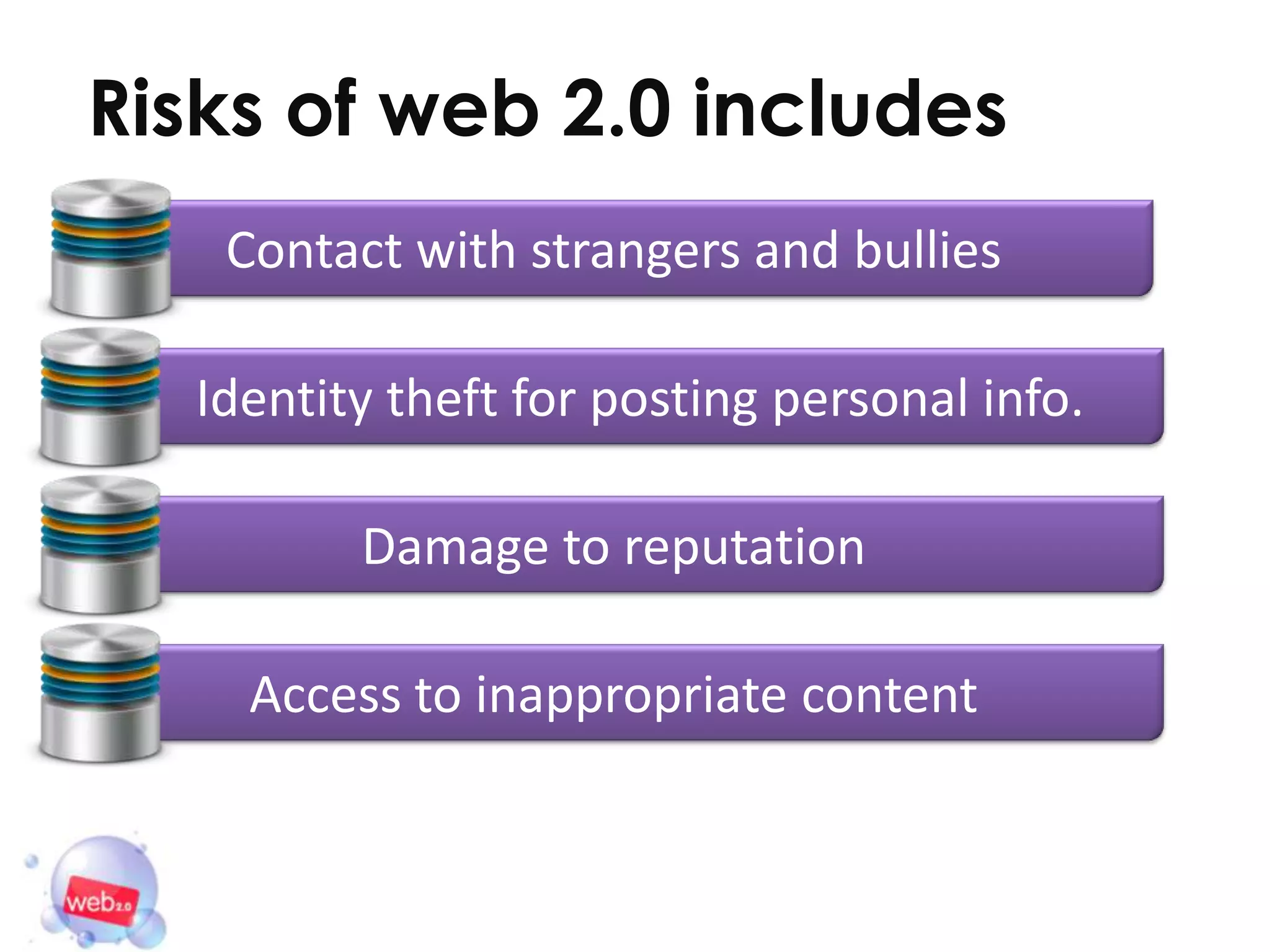 Risks of web 2.0 includes
   Contact with strangers and bullies

  Identity theft for posting personal info.

         Damage to reputation

    Access to inappropriate content
 