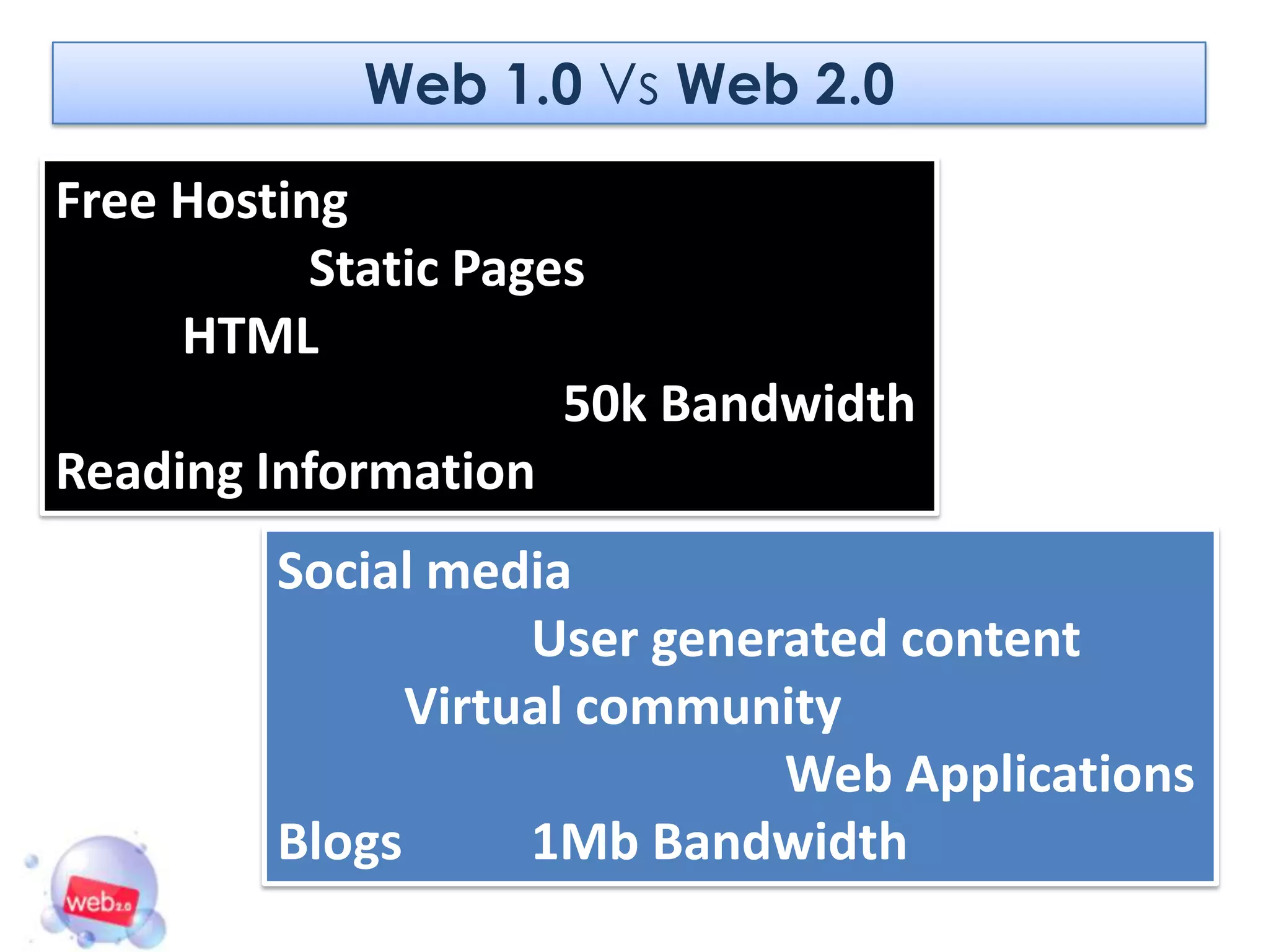 Web 1.0 Vs Web 2.0

Free Hosting
           Static Pages
     HTML
                      50k Bandwidth
Reading Information
         Social media
                    User generated content
               Virtual community
                              Web Applications
         Blogs      1Mb Bandwidth
 