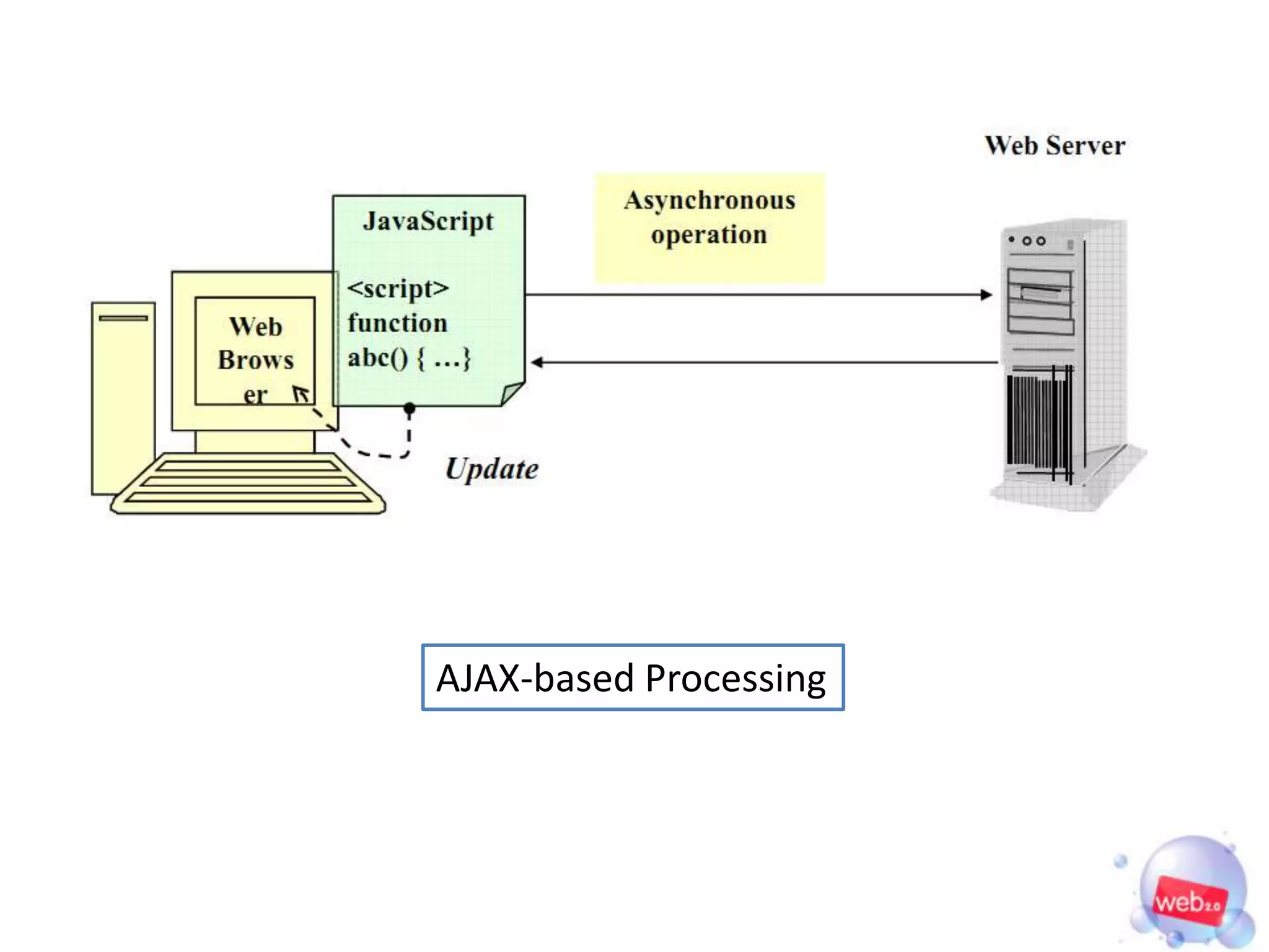 AJAX-based Processing
 