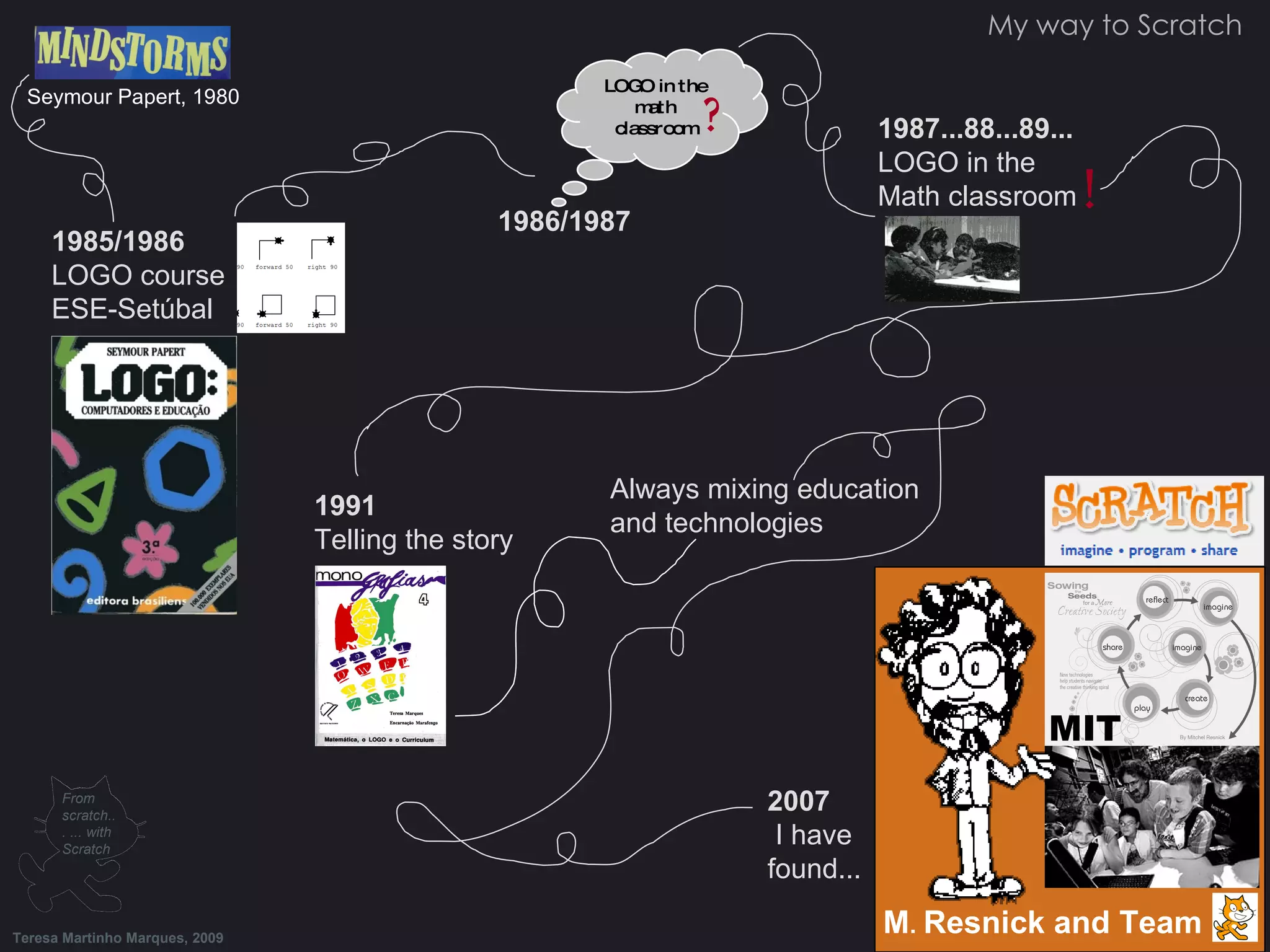 My way to Scratch Teresa Martinho Marques, 2009 From scratch... ... with Scratch Seymour Papert, 1980 1991 Telling the story 1985/1986 LOGO course ESE-Setúbal 1986/1987 M . Resnick and Team LOGO in the math classroom 1987...88...89... LOGO in the Math classroom Always mixing education and technologies 2007 I have found... ? ! MIT 