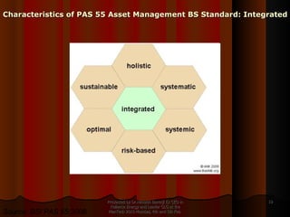 Presented by Dr.Himadri Banerji Ex CEO in Reliance Energy and Leader GLG at the PlanTech 2010 Mumbai, 4th and 5th Feb  Characteristics of PAS 55 Asset Management BS Standard: Integrated Source: BSI PAS 55:2008 