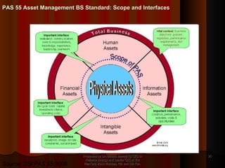 Presented by Dr.Himadri Banerji Ex CEO in Reliance Energy and Leader GLG at the PlanTech 2010 Mumbai, 4th and 5th Feb  PAS 55 Asset Management BS Standard: Scope and Interfaces Source: BSI PAS 55:2008 