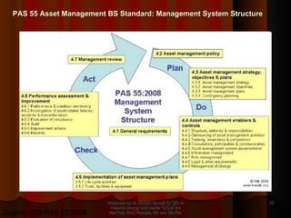 Presented by Dr.Himadri Banerji Ex CEO in Reliance Energy and Leader GLG at the PlanTech 2010 Mumbai, 4th and 5th Feb  PAS 55 Asset Management BS Standard: Management System Structure Source: BSI PAS 55:2008 