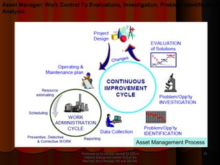 Presented by Dr.Himadri Banerji Ex CEO in Reliance Energy and Leader GLG at the PlanTech 2010 Mumbai, 4th and 5th Feb  Asset   Management Process Asset Manager: Work Control To Evaluations, Investigation, Problem Identification Analysis 