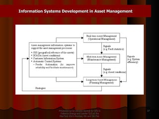 Information Systems Development in Asset Management Presented by Dr.Himadri Banerji Ex CEO in Reliance Energy and Leader GLG at the PlanTech 2010 Mumbai, 4th and 5th Feb  