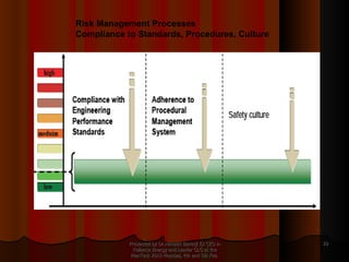 Performance Based Regulation, Implementing an Asset Management ...