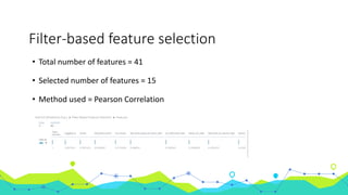Filter-based feature selection
• Total number of features = 41
• Selected number of features = 15
• Method used = Pearson Correlation
 