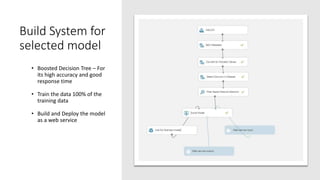 Build System for
selected model
• Boosted Decision Tree – For
its high accuracy and good
response time
• Train the data 100% of the
training data
• Build and Deploy the model
as a web service
 