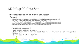 KDD Cup 99 Data Set
• Each connection ⇒ 41-dimensions vector
• Samples
5,tcp,smtp,SF,959,337,0,0,0,0,0,1,0,0,0,0,0,0,0,0,0,0,1,1,0.00,0.00,0.00,0.00,1.00,
0.00,0.00,144,192,0.70,0.02,0.01,0.01,0.00,0.00,0.00,0.00,normal
0,tcp,http,SF,54540,8314,0,0,0,2,0,1,1,0,0,0,0,0,0,0,0,0,2,2,0.00,0.00,0.00,0.00,1.0
0,0.00,0.00,118,118,1.00,0.00,0.01,0.00,0.00,0.00,0.02,0.02,back.
• Numerical: 34, Categorical: 7
• Basic feature： “duration”, “protocol”…
• Statistical feature： “number of connections to the same host as the current connection in the past two
seconds”…
• Label ⇒ “normal” or “name of attacks”
 