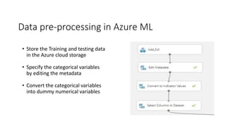 • Store the Training and testing data
in the Azure cloud storage
• Specify the categorical variables
by editing the metadata
• Convert the categorical variables
into dummy numerical variables
Data pre-processing in Azure ML
 