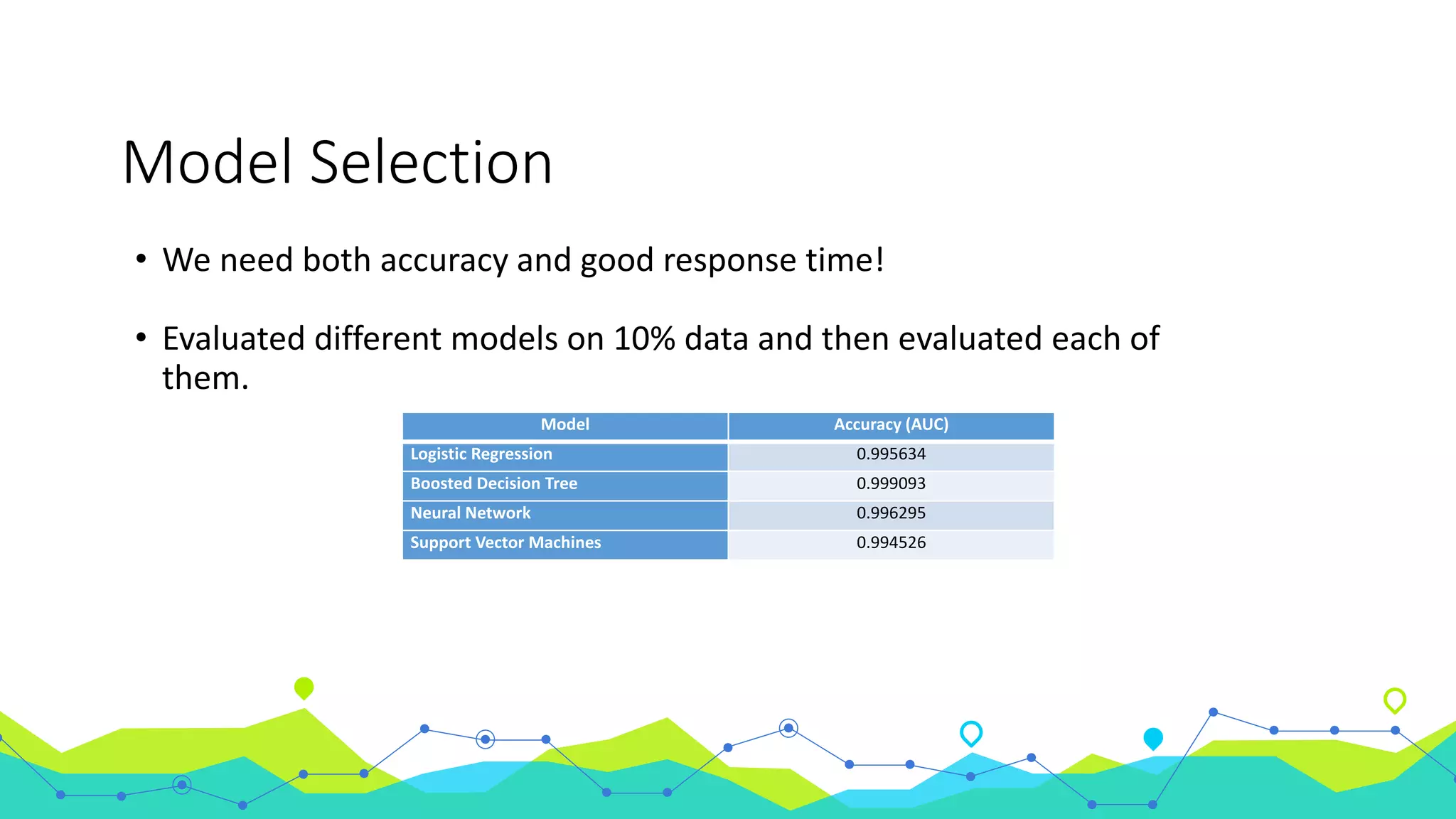 Model Selection
• We need both accuracy and good response time!
• Evaluated different models on 10% data and then evaluated each of
them.
Model Accuracy (AUC)
Logistic Regression 0.995634
Boosted Decision Tree 0.999093
Neural Network 0.996295
Support Vector Machines 0.994526
 