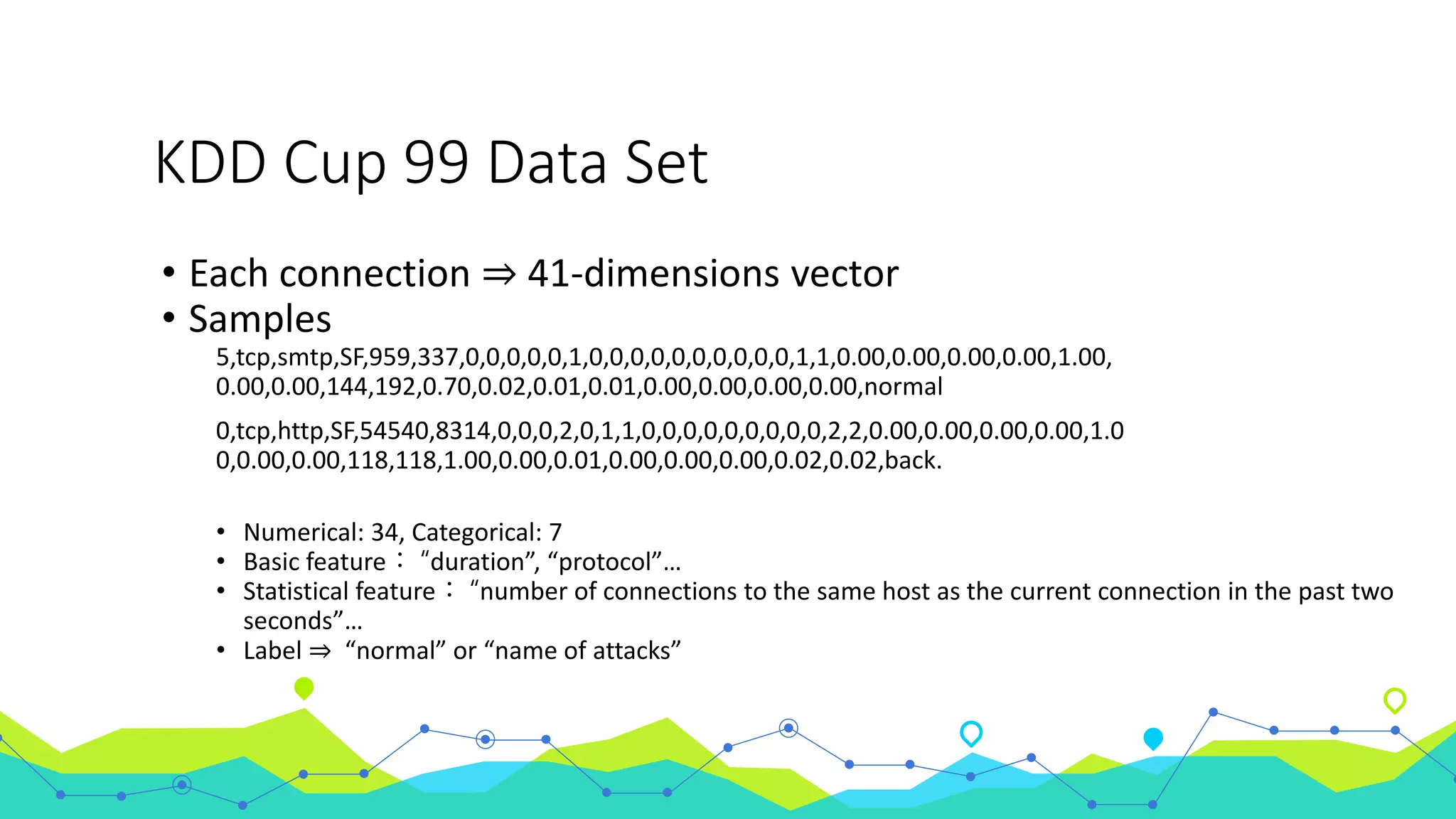 KDD Cup 99 Data Set
• Each connection ⇒ 41-dimensions vector
• Samples
5,tcp,smtp,SF,959,337,0,0,0,0,0,1,0,0,0,0,0,0,0,0,0,0,1,1,0.00,0.00,0.00,0.00,1.00,
0.00,0.00,144,192,0.70,0.02,0.01,0.01,0.00,0.00,0.00,0.00,normal
0,tcp,http,SF,54540,8314,0,0,0,2,0,1,1,0,0,0,0,0,0,0,0,0,2,2,0.00,0.00,0.00,0.00,1.0
0,0.00,0.00,118,118,1.00,0.00,0.01,0.00,0.00,0.00,0.02,0.02,back.
• Numerical: 34, Categorical: 7
• Basic feature： “duration”, “protocol”…
• Statistical feature： “number of connections to the same host as the current connection in the past two
seconds”…
• Label ⇒ “normal” or “name of attacks”
 
