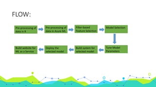 FLOW:
Pre-processing of
data in R
Pre-processing of
data in Azure ML
Filter-based
Feature Selection
Model Selection
Tune Model
Parameters
Build system for
selected model
Deploy the
selected model
Build website for
ML as a Service
 