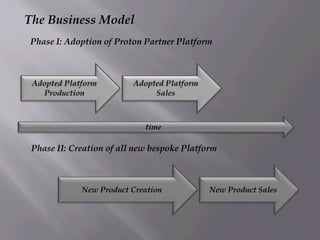 The Business ModelPhase I: Adoption of Proton Partner PlatformAdopted Platform Production Adopted Platform SalestimePhase II: Creation of all new bespoke PlatformNew Product CreationNew Product Sales