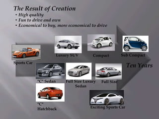 The Result of CreationHigh quality