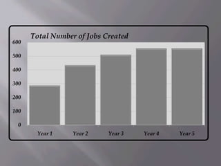 Economical to buy, more economical to driveSub CompactCompactLuxury SUVFull Size Full Size Luxury Sedan"C"SedanTen YearsExciting Sports CarSports Car"C" Hatchback