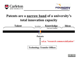 Patents are a  narrow band  of a university’s total innovation capacity Patents Talent Knowledge Tacit and Codified Ideas Technology Transfer Offices Inventions a.k.a. “research commercialization ” 
