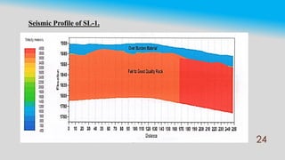 Feasibility and Economic Design of Pumped Storage Hydropower Station | PDF