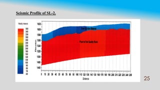 Feasibility and Economic Design of Pumped Storage Hydropower Station | PDF