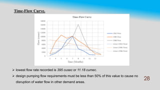 Feasibility and Economic Design of Pumped Storage Hydropower Station | PDF