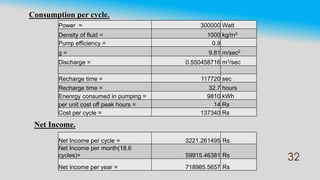 Feasibility and Economic Design of Pumped Storage Hydropower Station | PDF