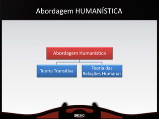Abordagem HUMANÍSTICA
Abordagem Humanística
Teoria Transitiva
Teoria das
Relações Humanas
 