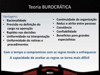 Teoria BUROCRÁTICA
Vantagens:
• Racionalidade
• Previsão na definição do
cargo na operação
• Rapidez nas decisões
• Uniformidade na interpretação
• Uniformidade de rotinas e
procedimentos
• Continuidade de organização
• Reduz o atrito entre pessoas
• Constância
• Confiabilidade
• Benefícios para grandes
especialistas
A capacidade de aceitar as regras se torna mais difícil
Com o tempo o compromisso com as regras tende a enfraquecer
 