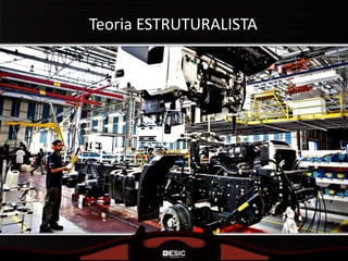 Teoria ESTRUTURALISTA
 