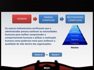 HOMEM
ANIMAL
COMPLEXO
NECESSIDADES
COMPLEXAS
Maslow
Os autores behavioristas verificaram que o
administrador precisa conhecer as necessidades
humanas para melhor compreender o
comportamento humano e utilizar a motivação
humana como poderoso meio para melhorar a
qualidade de vida dentro das organizações.
Teoria X Vs Teoria Y
 