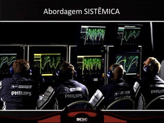 Abordagem SISTÊMICA
 