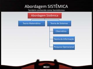 Abordagem Sistêmica
Teoria Matemática Teoria de Sistemas
Cibernética
Teoria da Informação
Pesquisa Operacional
Abordagem SISTÊMICA
Também conhecida como Sociotécnica
 