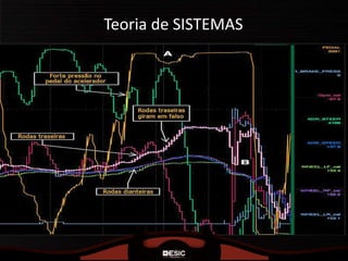 Teoria de SISTEMAS
 