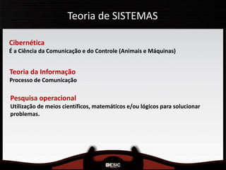 Teoria de SISTEMAS
Cibernética
É a Ciência da Comunicação e do Controle (Animais e Máquinas)
Teoria da Informação
Processo de Comunicação
Pesquisa operacional
Utilização de meios científicos, matemáticos e/ou lógicos para solucionar
problemas.
 