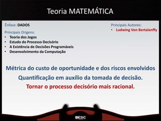 Teoria MATEMÁTICA
Ênfase: DADOS Principais Autores:
• Ludwing Von Bertalanffy
Principais Origens:
• Teoria dos Jogos
• Estudo do Processo Decisório
• A Existência de Decisões Programáveis
• Desenvolvimento da Computação
Quantificação em auxílio da tomada de decisão.
Tornar o processo decisório mais racional.
Métrica do custo de oportunidade e dos riscos envolvidos
 