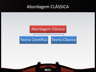 Abordagem Clássica
Teoria Científica Teoria Clássica
Abordagem CLÁSSICA
 