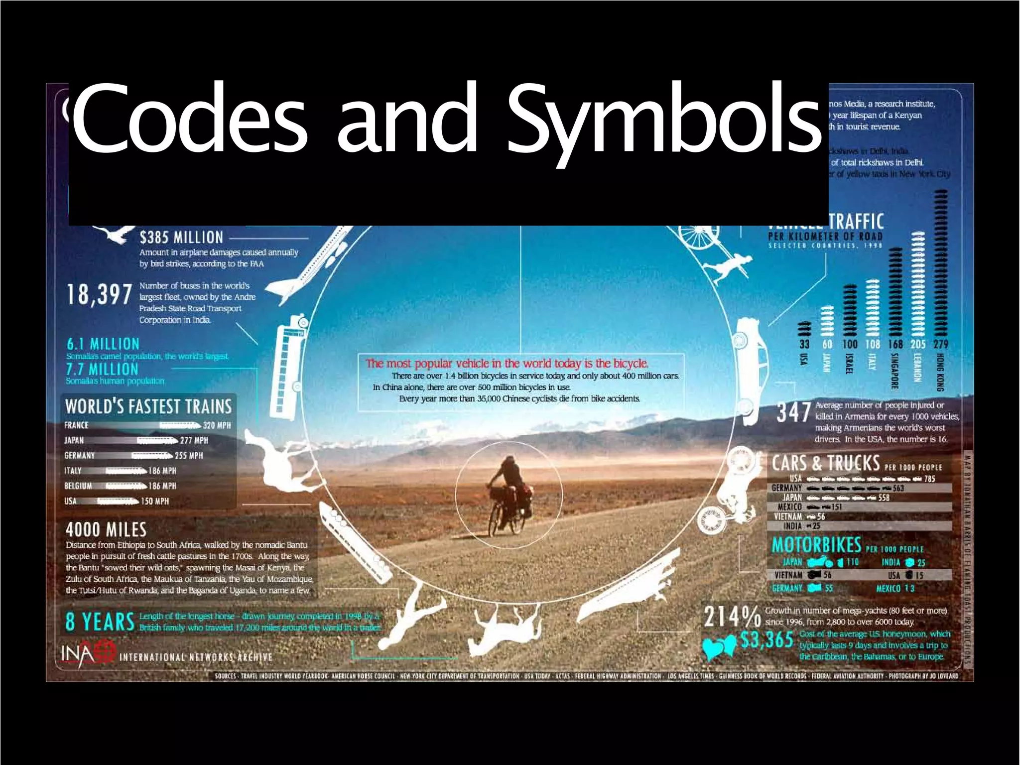 Codes and Symbols