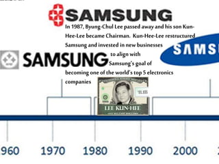 In1987,Byung-ChulLeepassedawayandhissonKun-
Hee-LeebecameChairman. Kun-Hee-Leerestructured
Samsungandinvestedinnewbusinesses
toalignwith
Samsung’sgoalof
becomingoneoftheworld’stop5electronics
companies
 