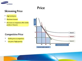 Price
SkimmingPrice
• Highinitialprice
• Maximumrevenue
• Decreasesascompetitorsoffersimilar
products/features
CompetitivePrice
• Similarpriceascompetitors
• Lowprice/highquantity
 